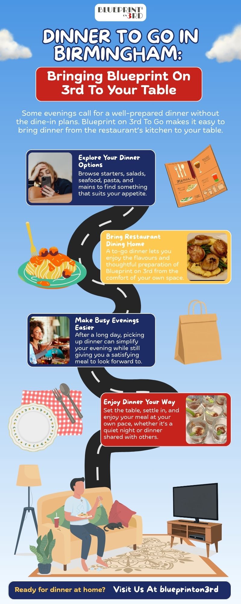 Infographic explaining how Blueprint on 3rd makes dinner to go in Birmingham easy, from exploring menu options to enjoying a restaurant meal at home.